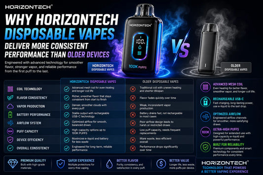 Why HorizonTech Disposable Vapes Deliver More Consistent Performance Than Older Devices